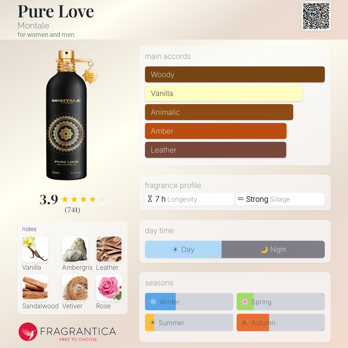 Profile card
