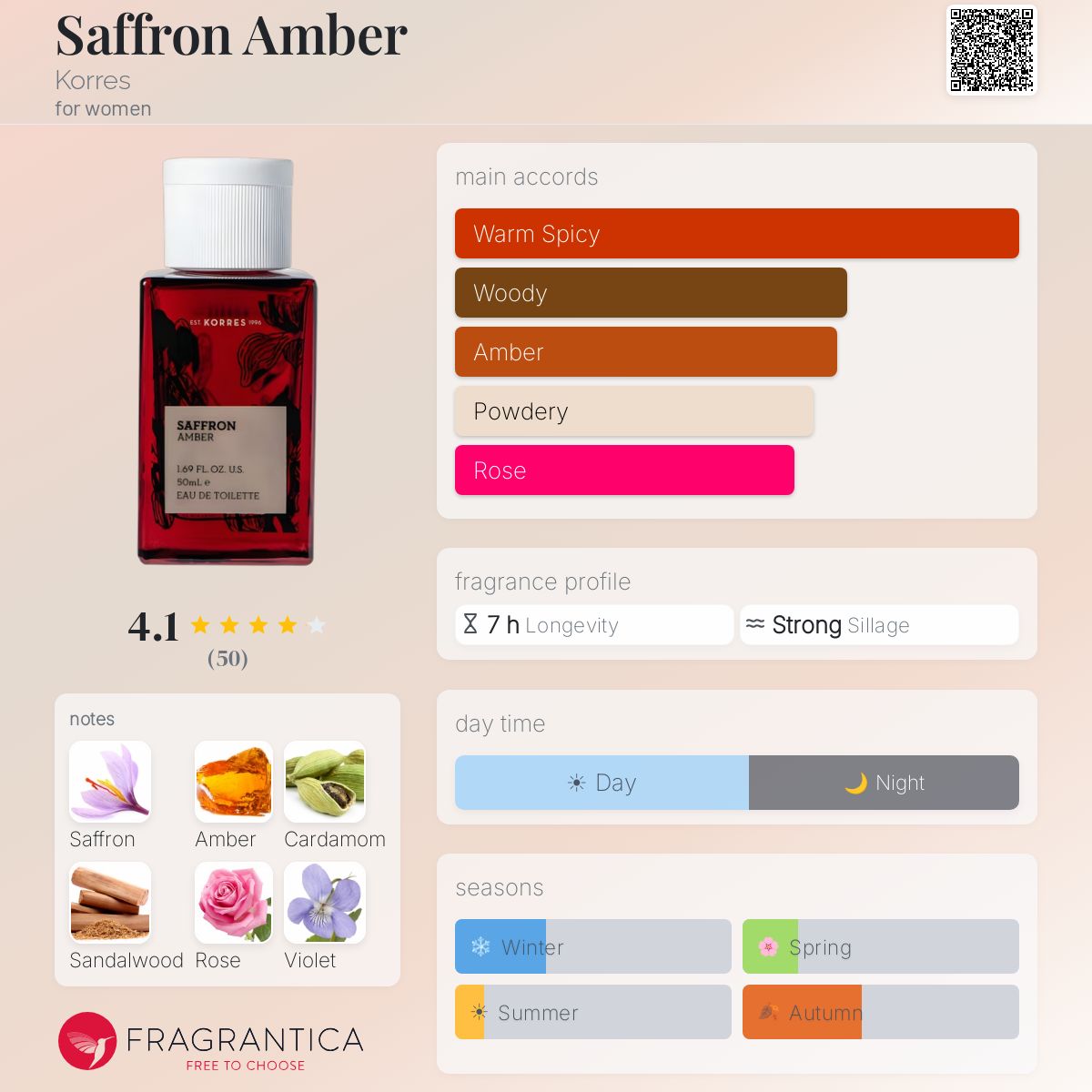 Profile card