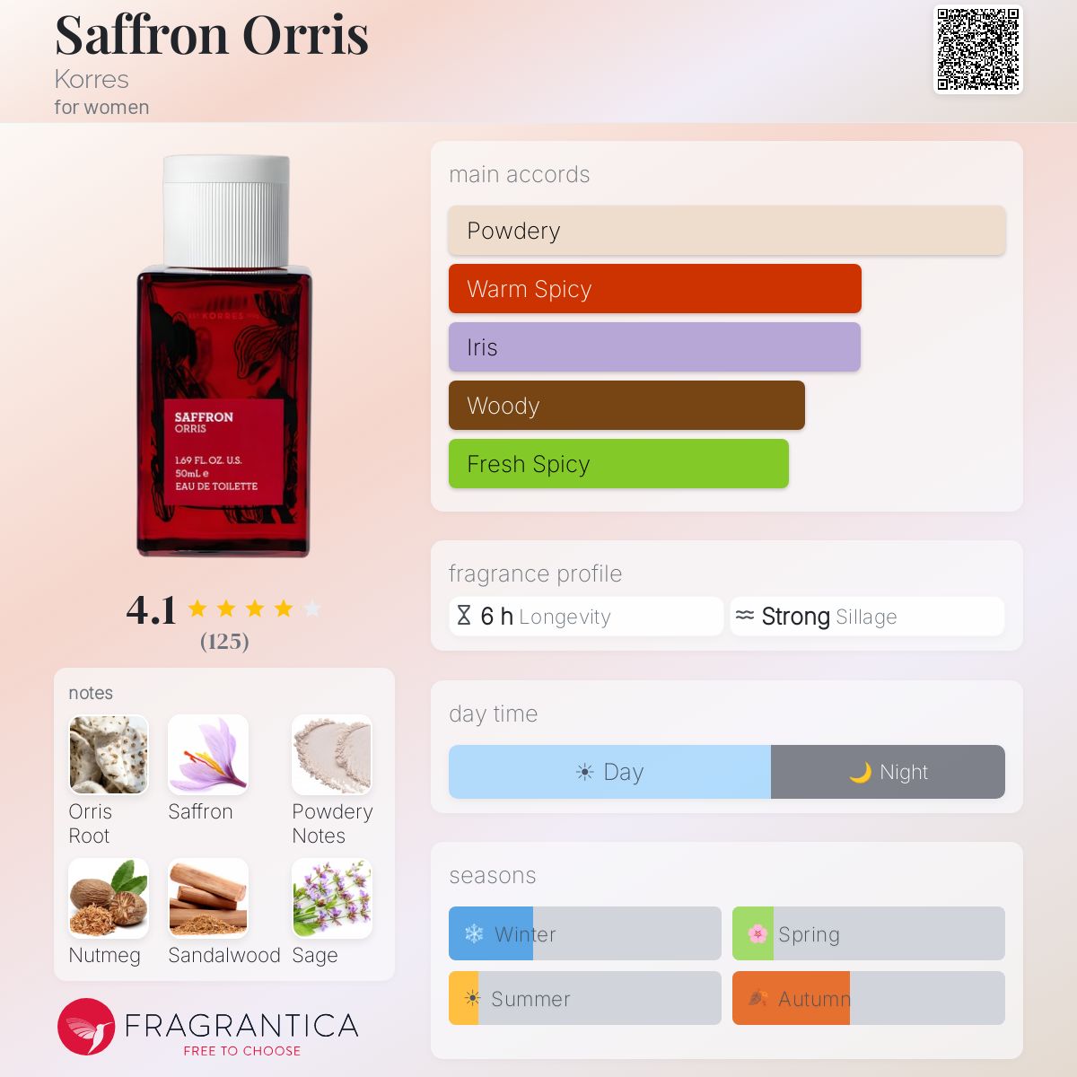 Profile card