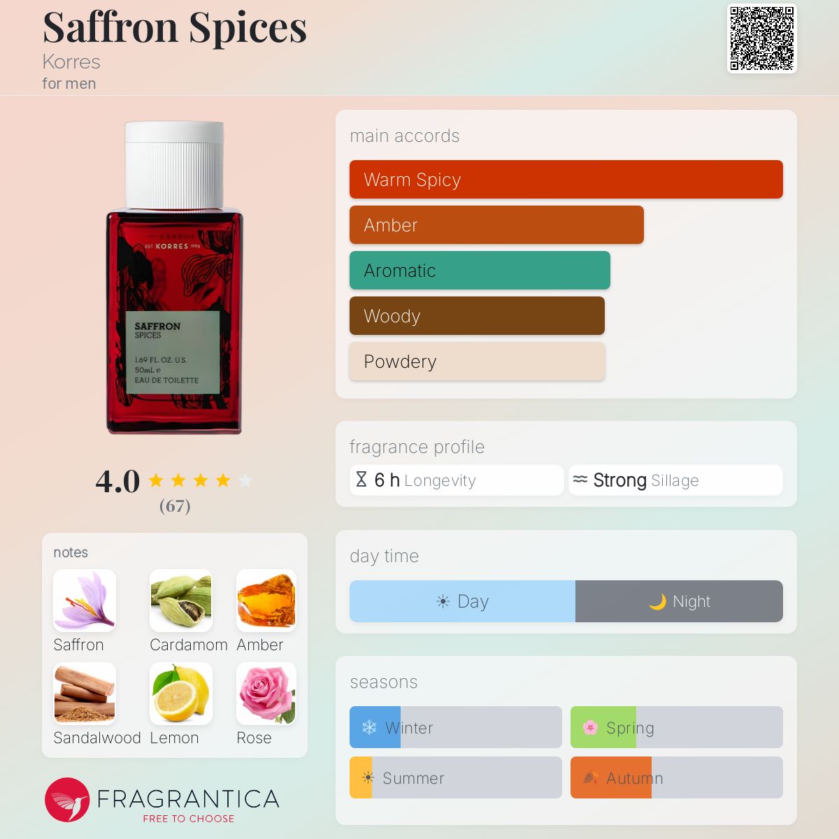 Profile card