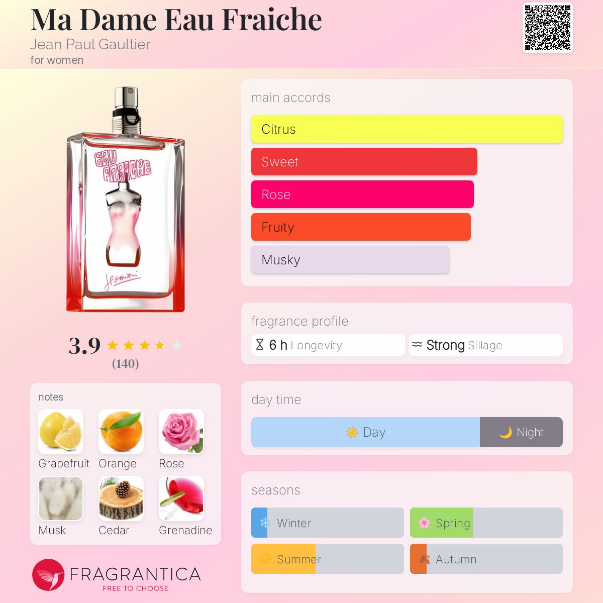 Ma Dame Eau Fraiche Jean Paul Gaultier perfume - a fragrance for