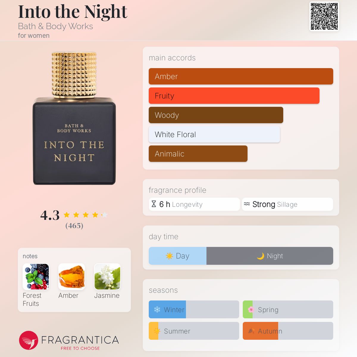 Into the Night Bath & Body Works perfume - a