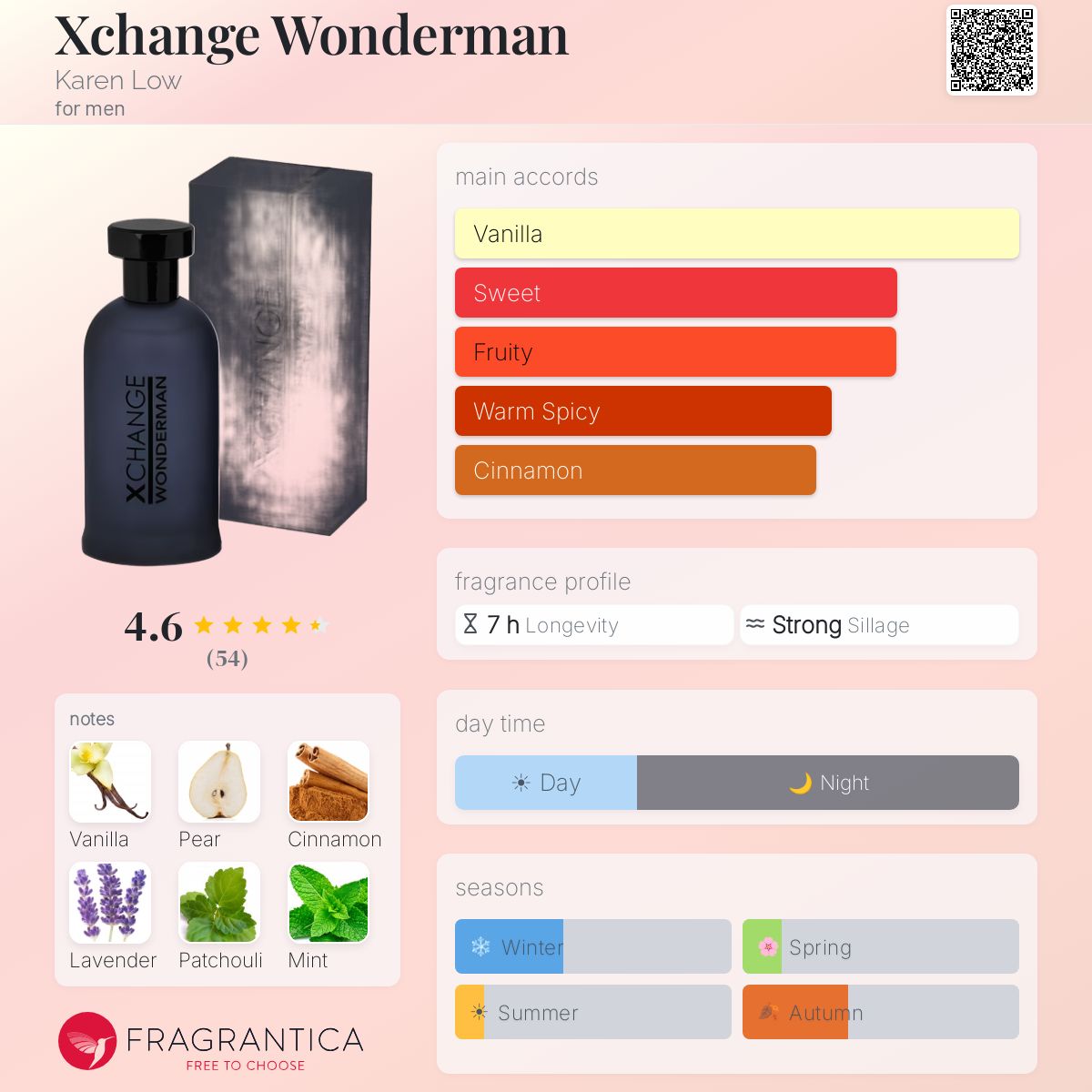 Profile card