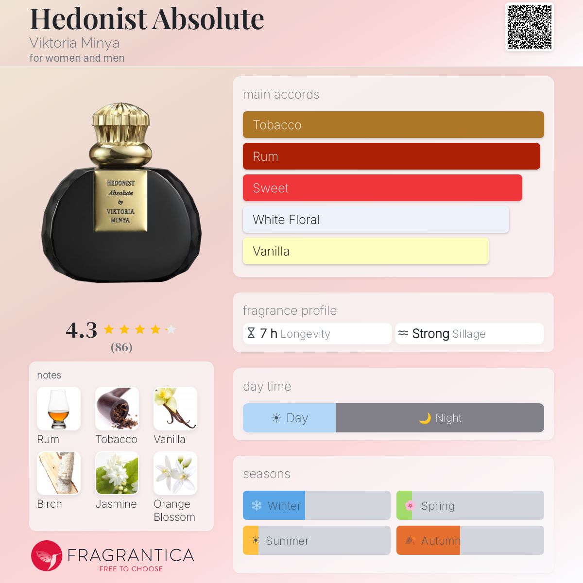 Hedonist Absolute Viktoria Minya perfume - a fragrance for women