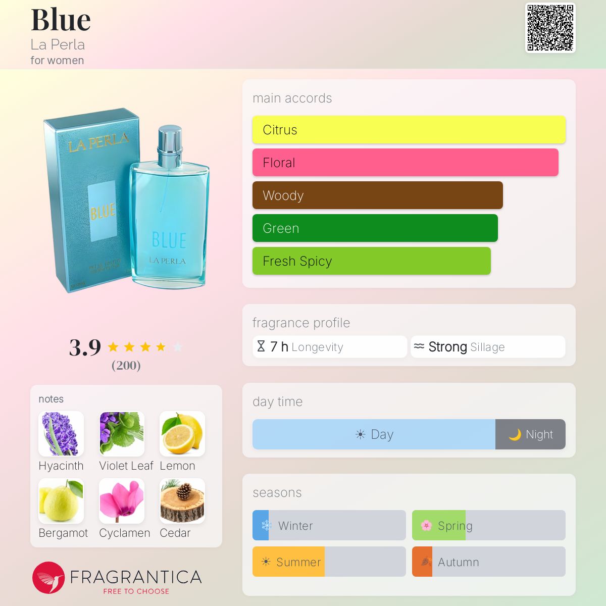 Blue La Perla perfume - a fragrance for women 1995