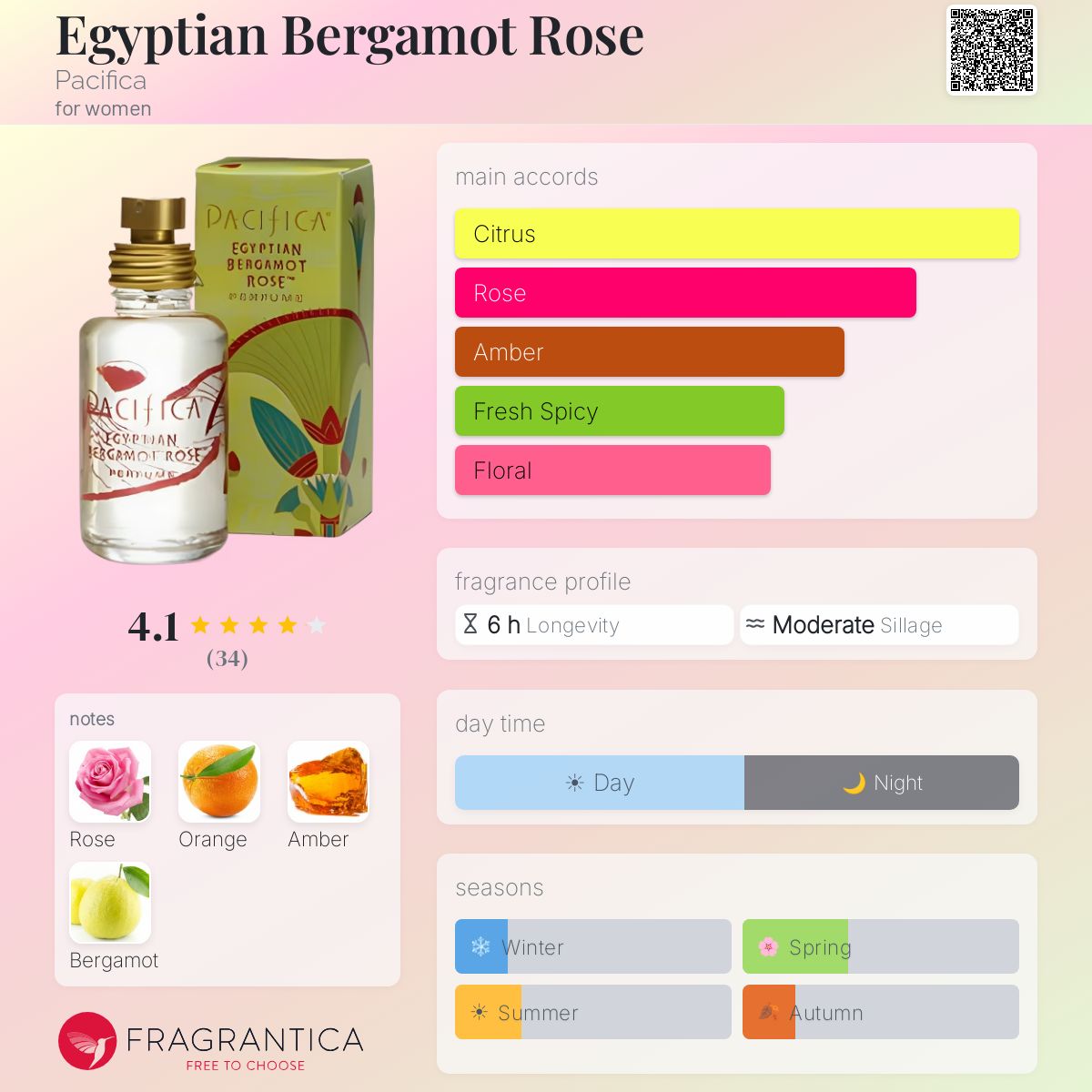 Profile card