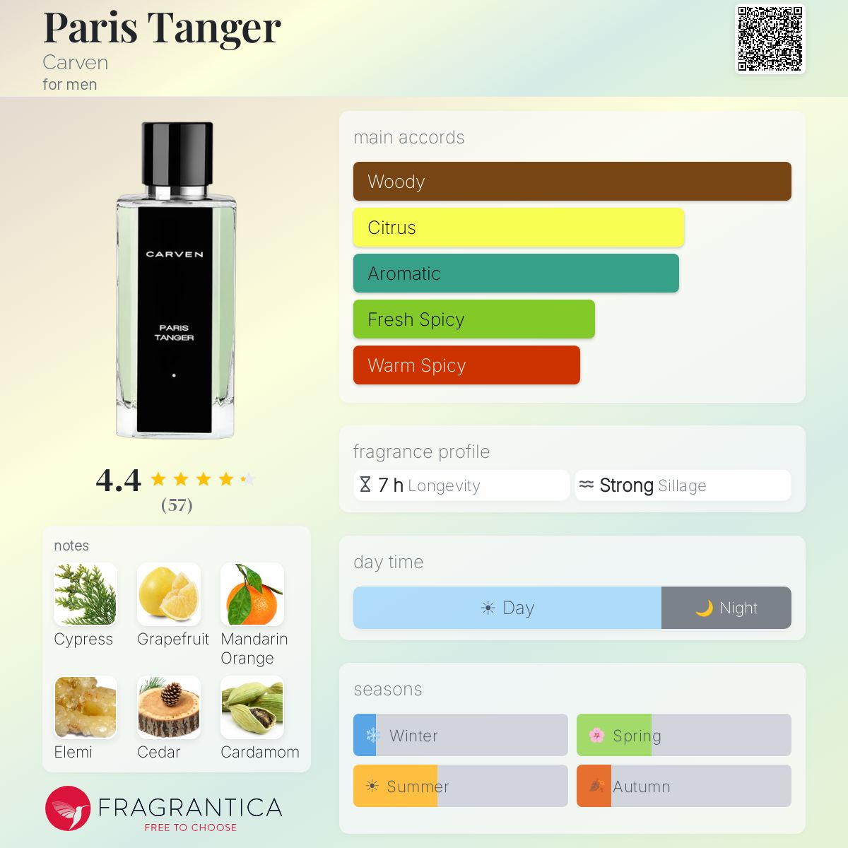 Profile card