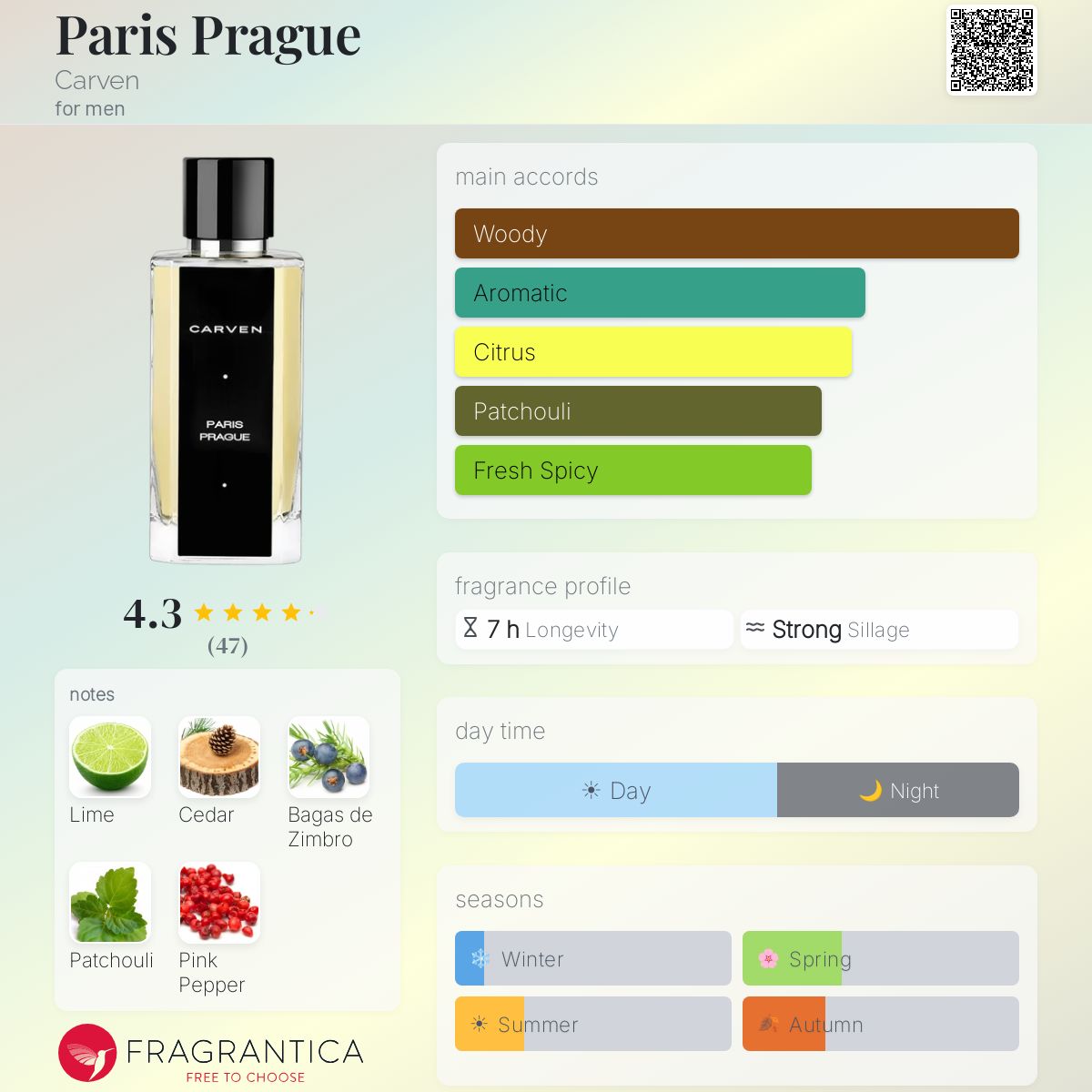 Profile card