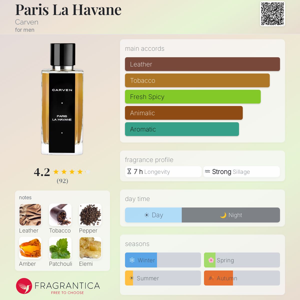 Profile card