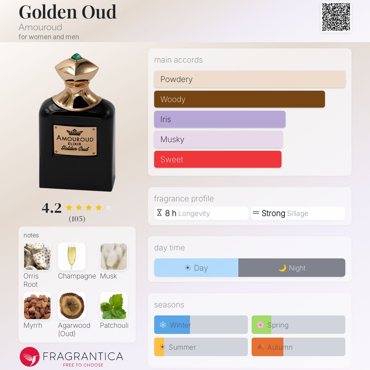 Profile card