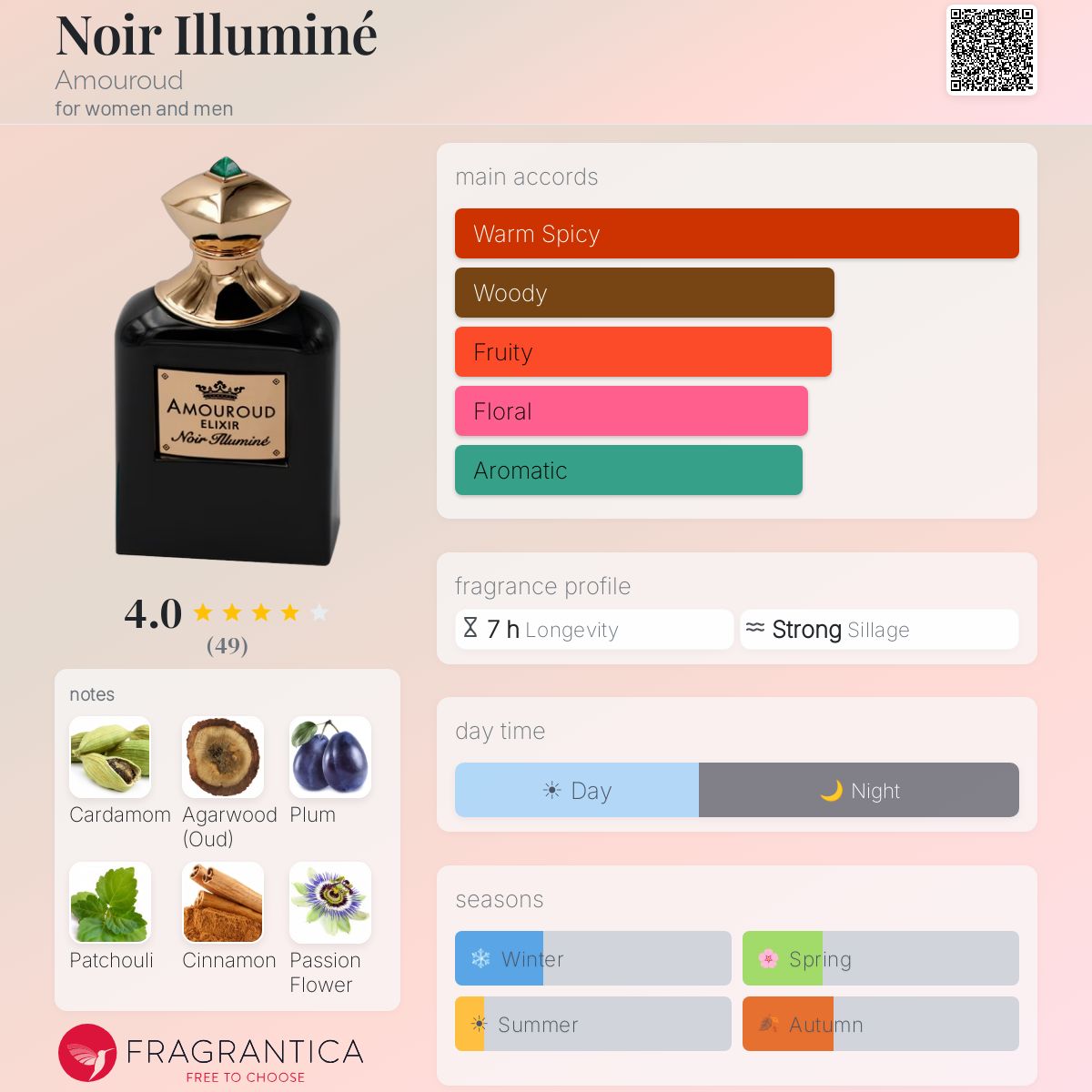 Profile card