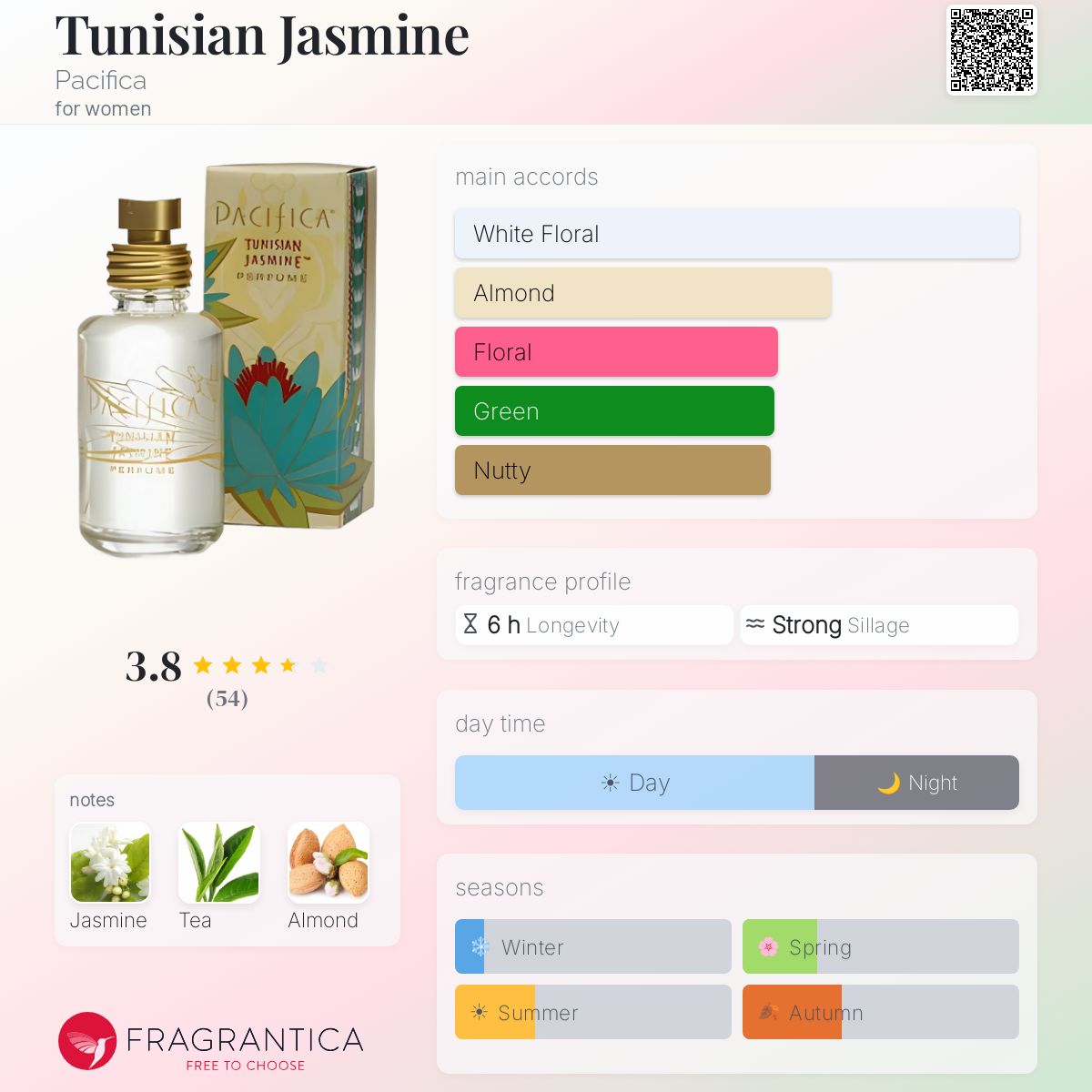 Fragrantica image 5