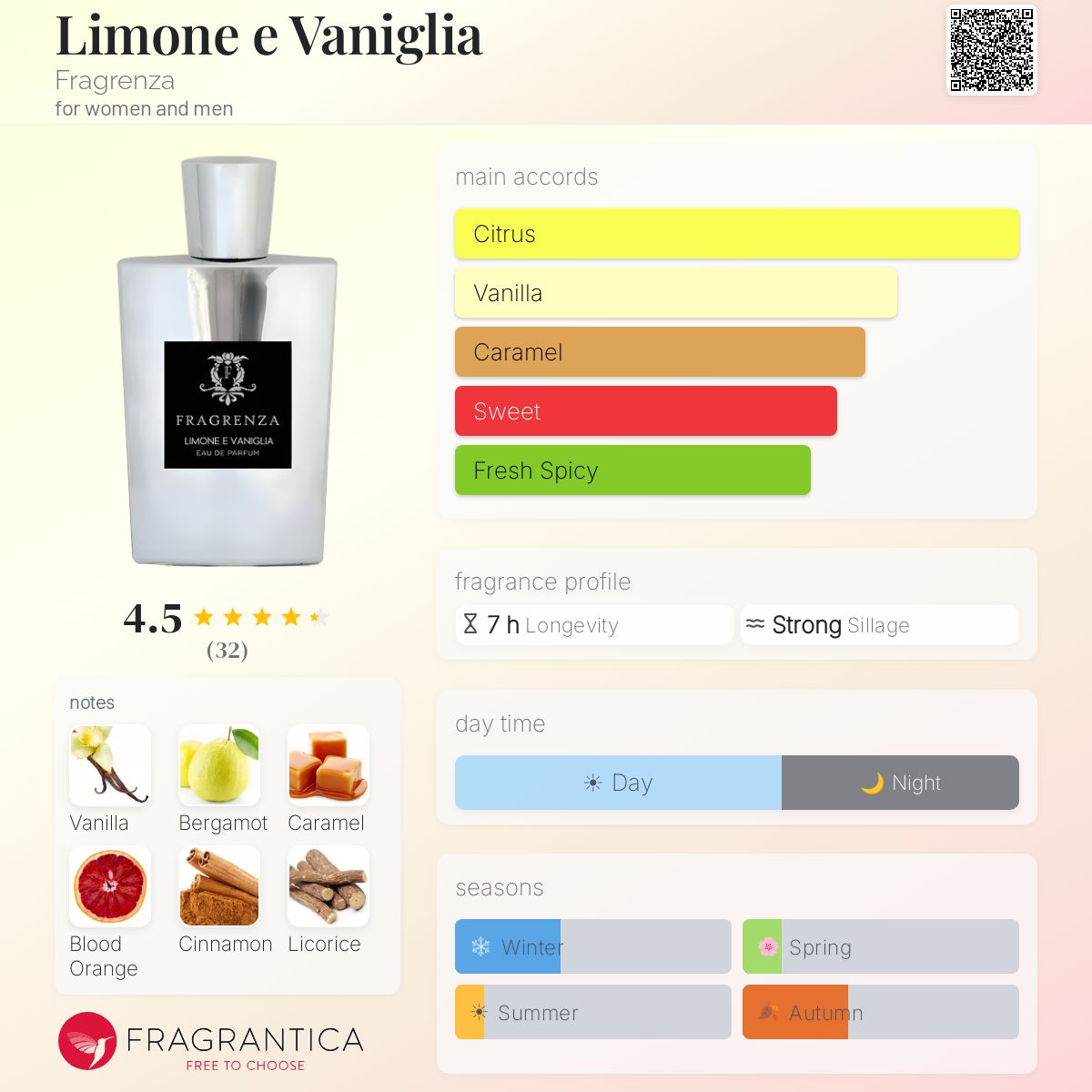 Profile card