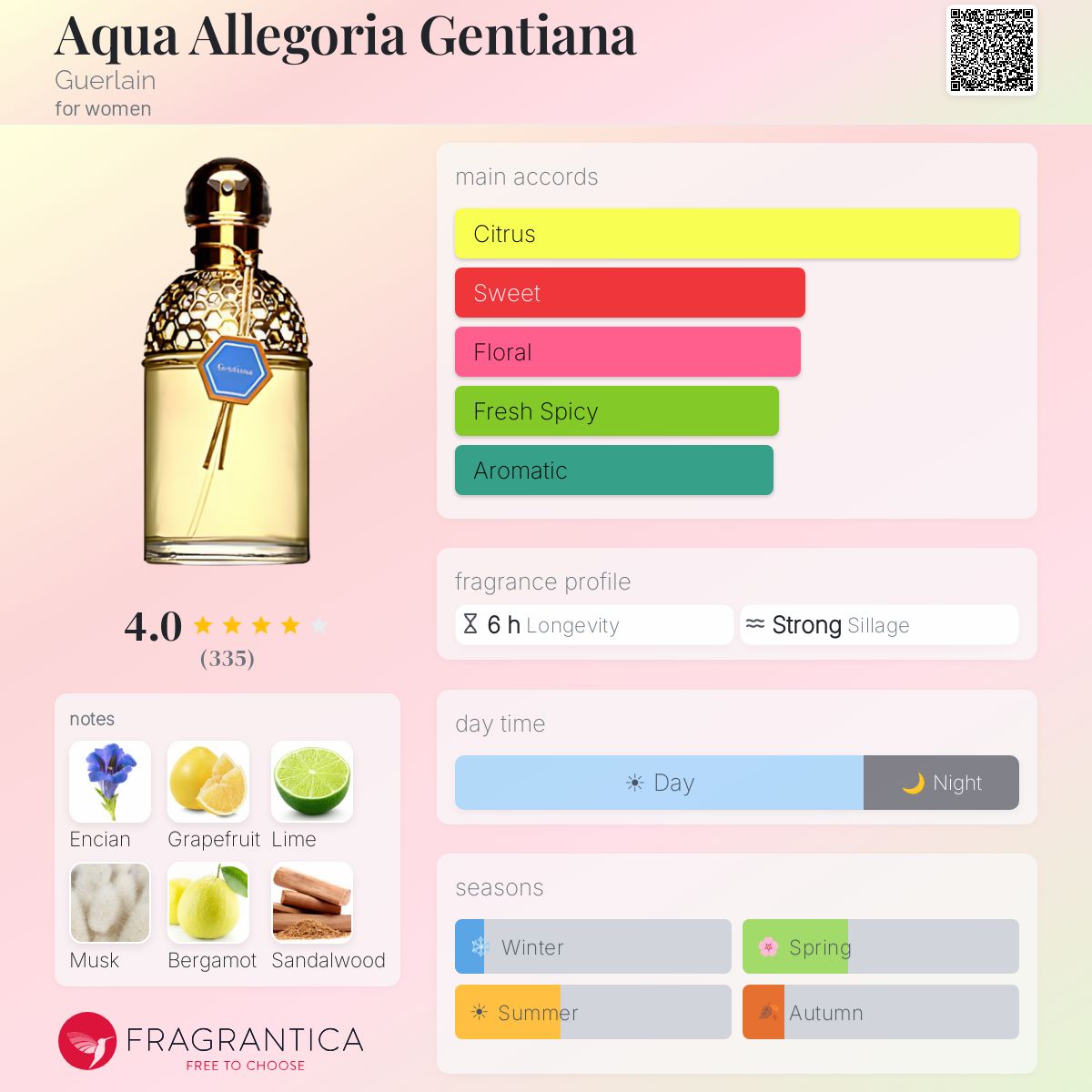 Profile card