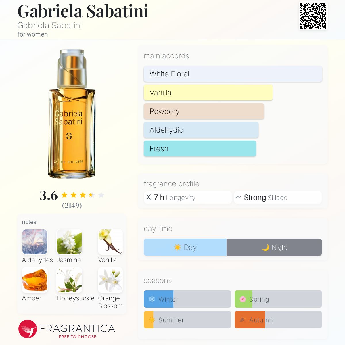 Gabriela Sabatini Gabriela Sabatini perfume a fragrance for