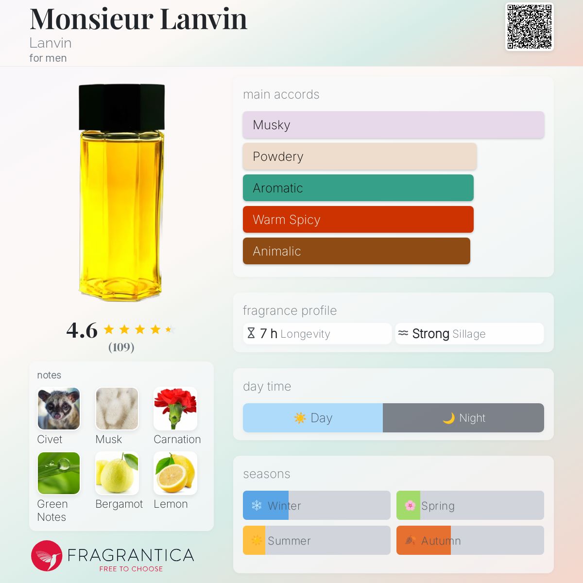 Monsieur Lanvin Lanvin cologne - a fragrance for men 1964