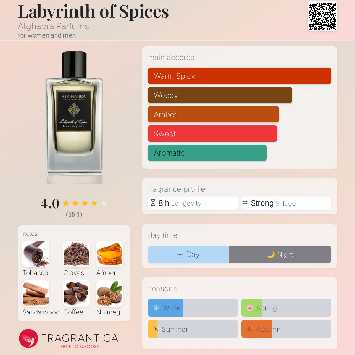 Profile card