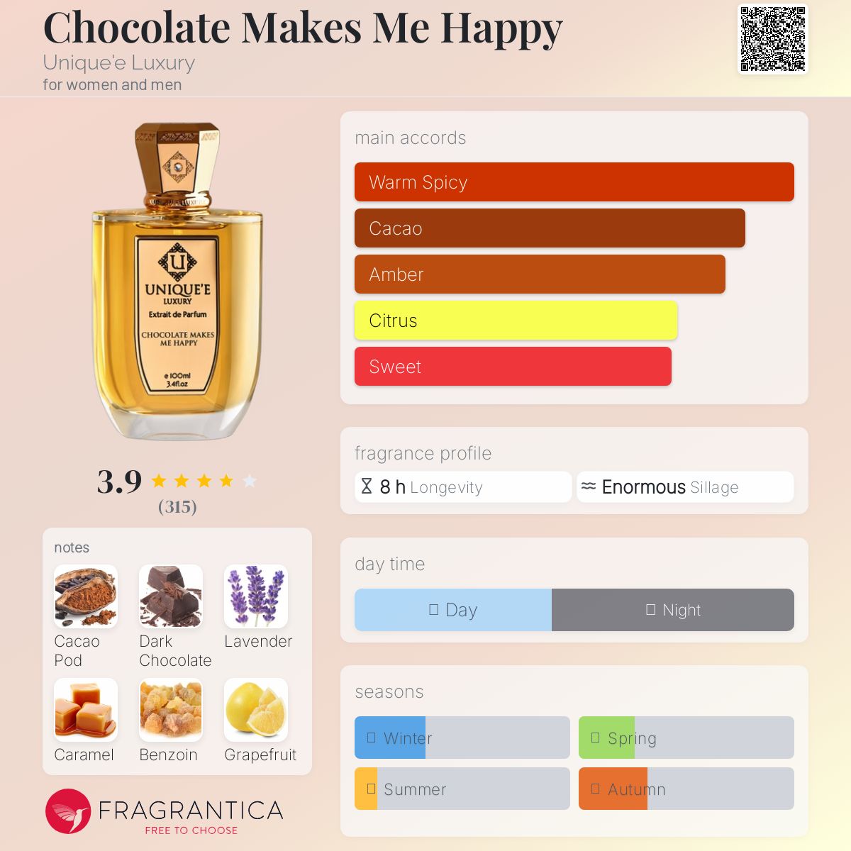 Chocolate Makes Me Happy Unique'e Luxury perfume