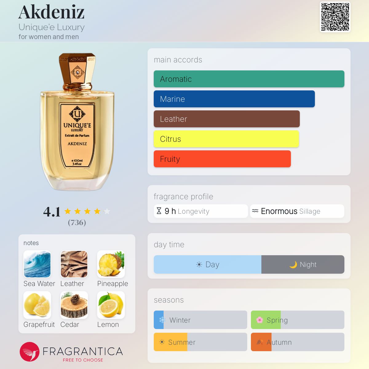 Akdeniz Unique'e Luxury perfume - a fragrance for women and men 2019