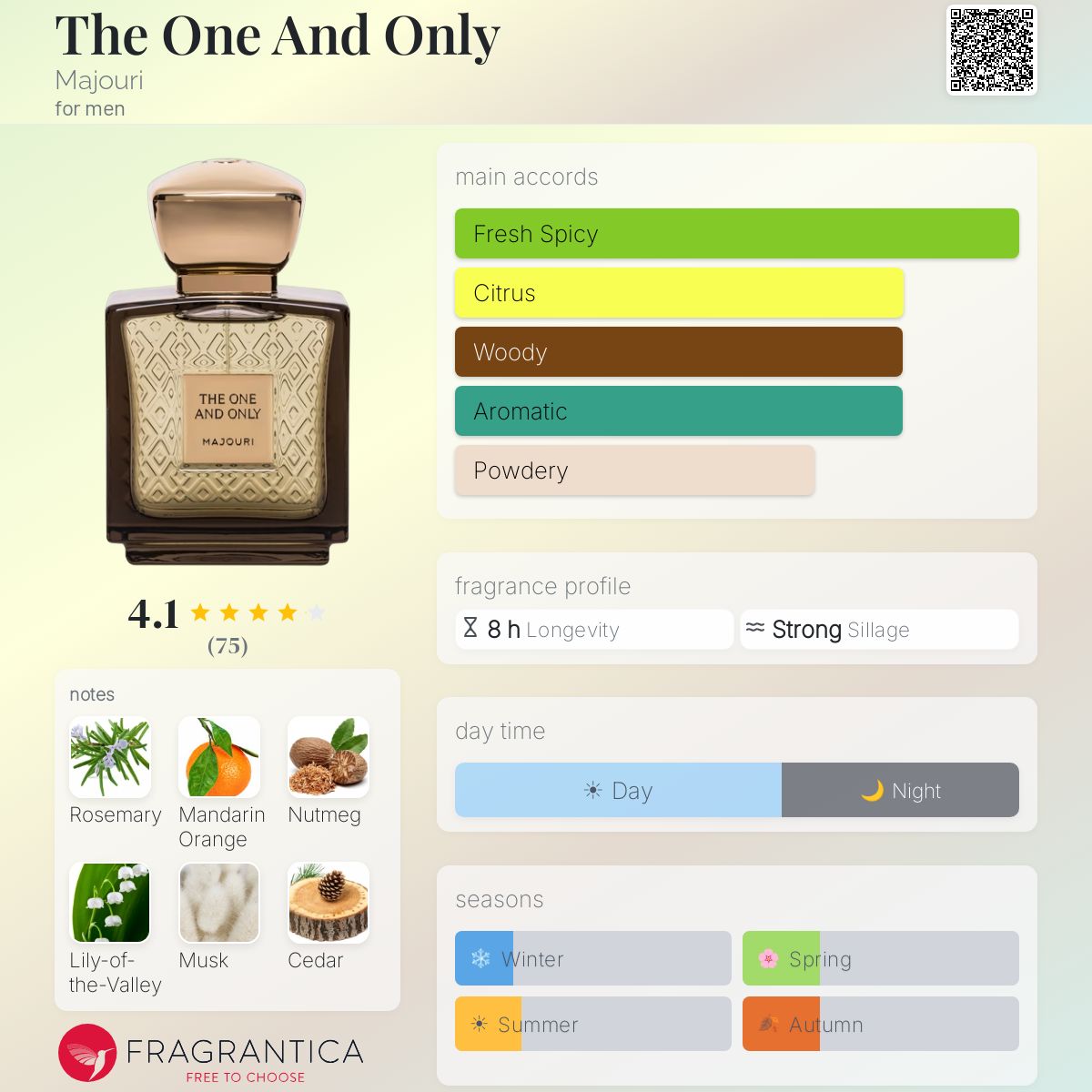 Profile card