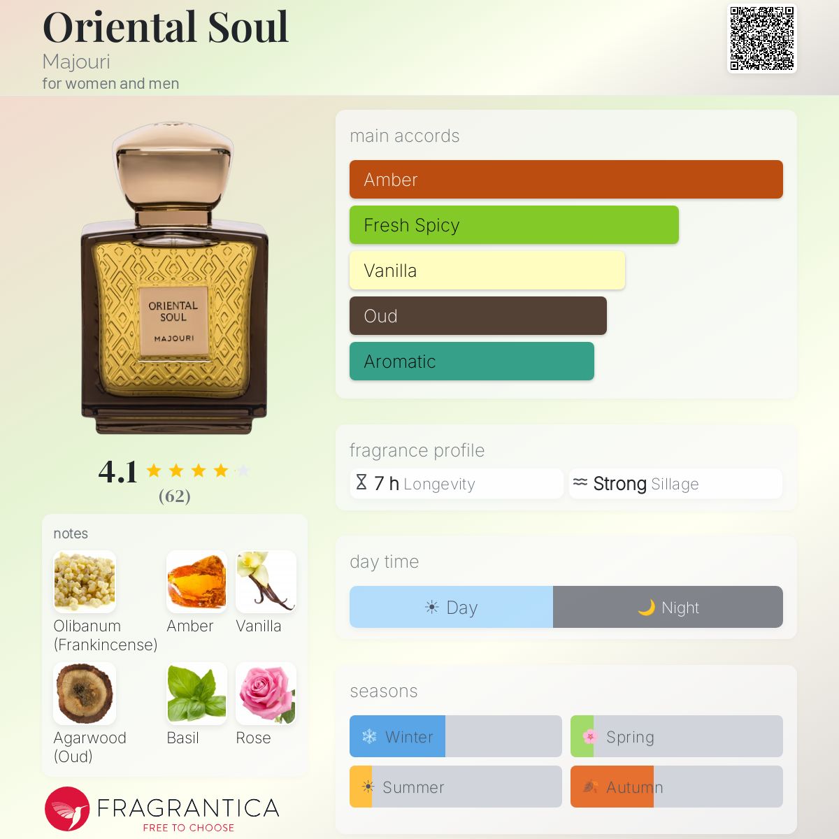 Profile card