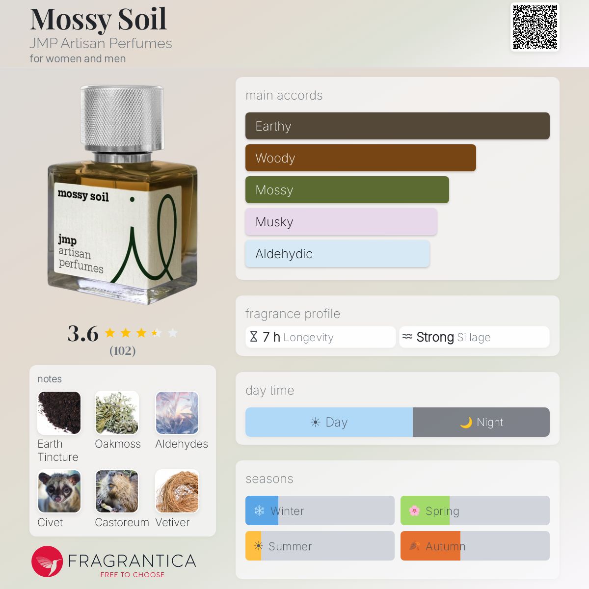 Mossy Soil JMP Artisan Perfumes perfume - a fragrance for women