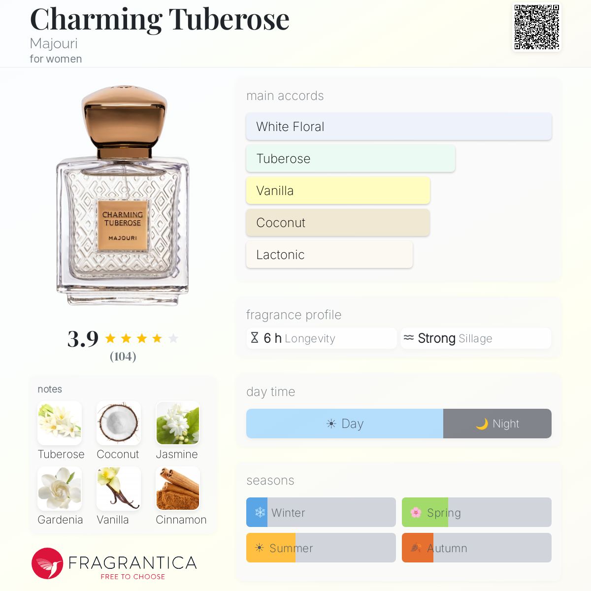 Profile card