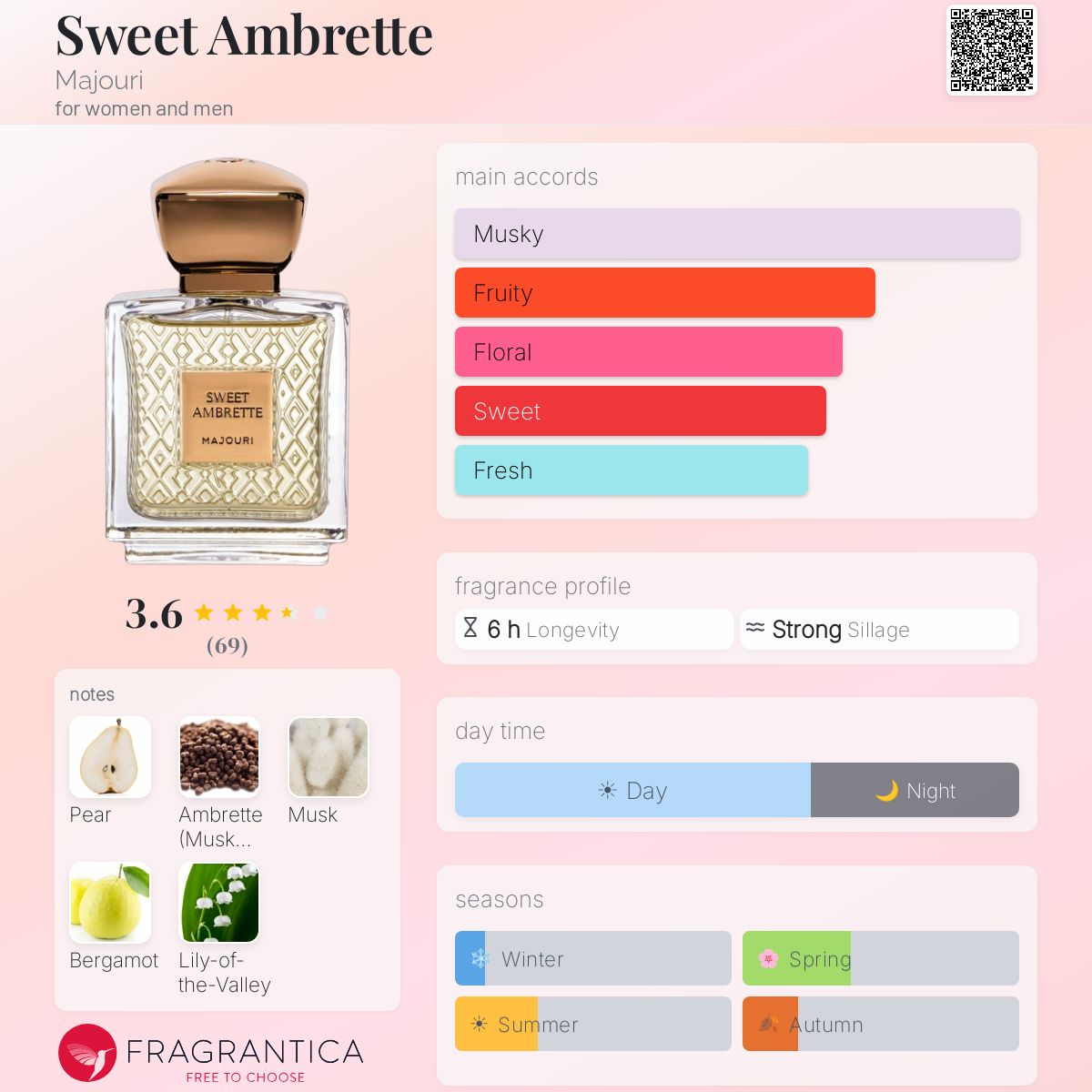 Sweet Ambrette Majouri perfume - a fragrance for women and men 2019