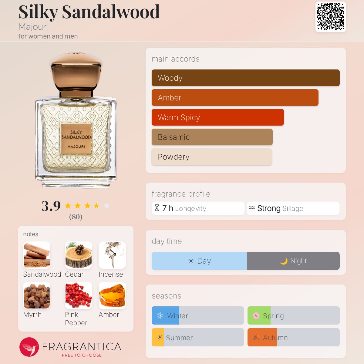 MAJOURI - SILKY SANDALWOOD 香水 Silky Sandalwood Majouri perfume - a fragrance for women and men 2019