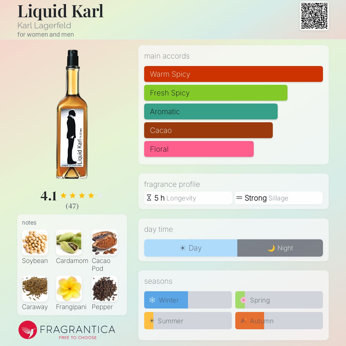 Profile card