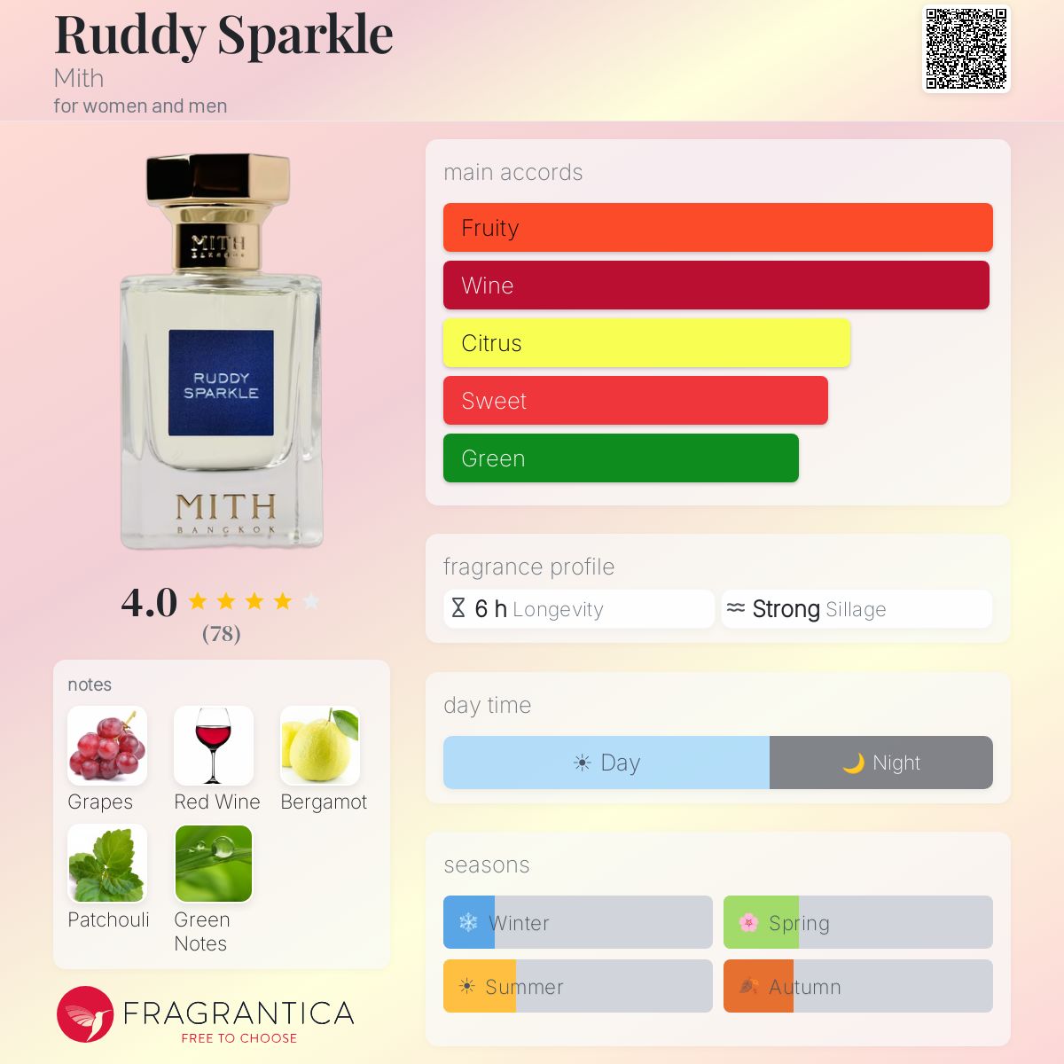 Profile card