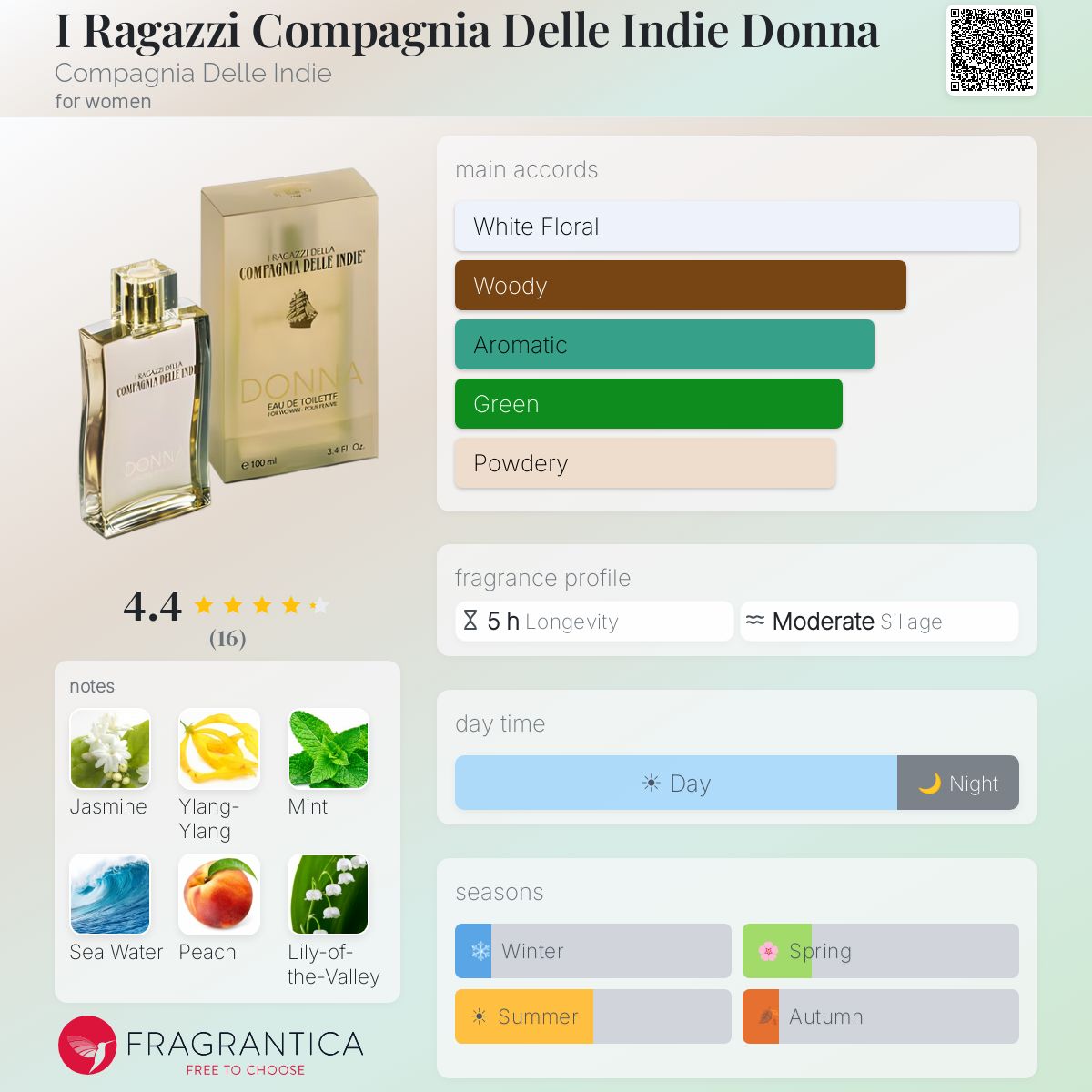 Fragrantica image 5
