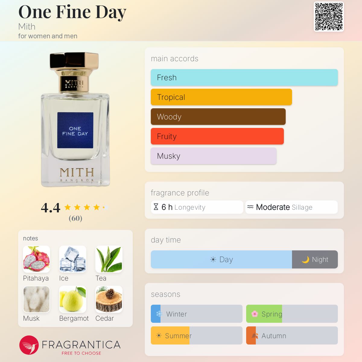 Profile card
