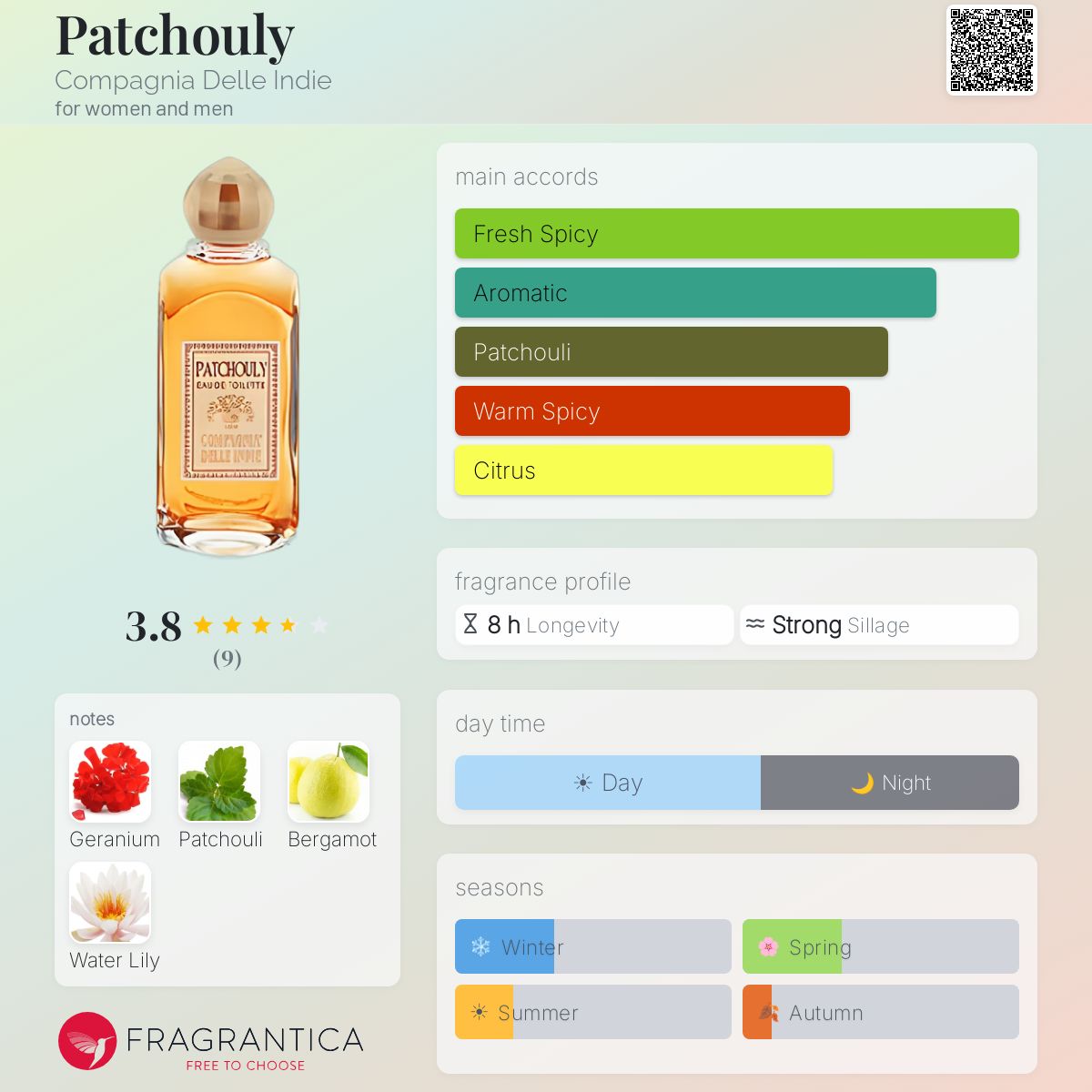 Fragrantica image 5