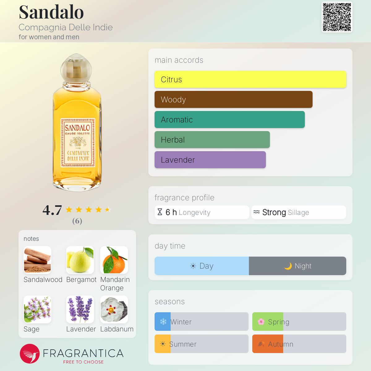 Fragrantica image 5