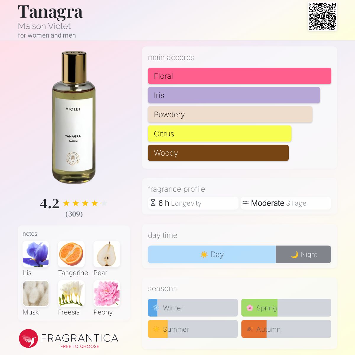Tanagra Maison Violet perfume - a fragrance for women and