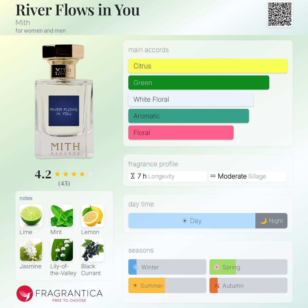 Profile card