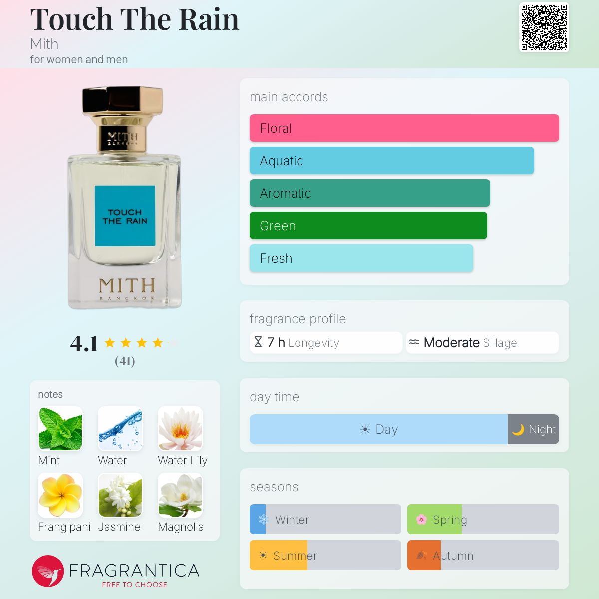 Profile card