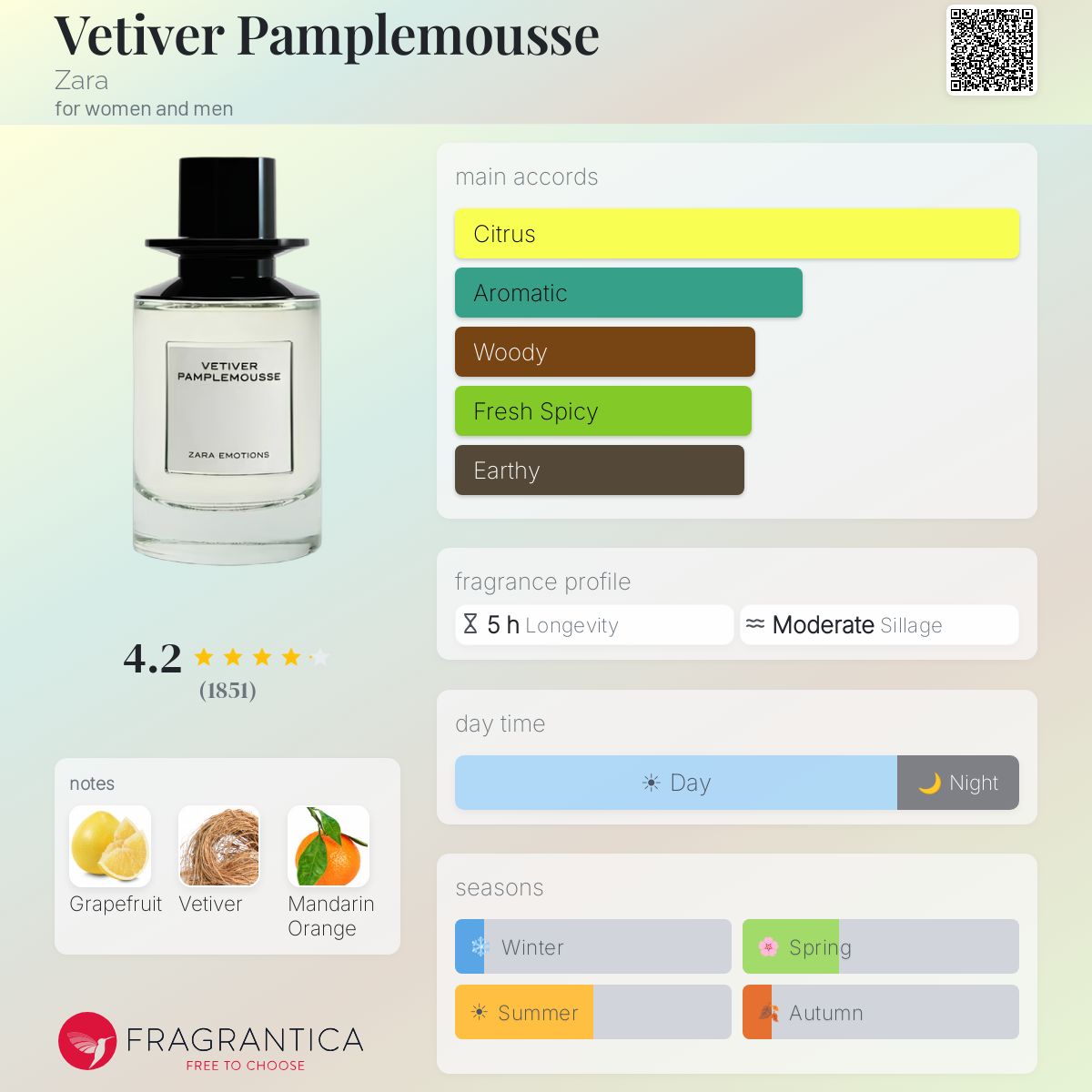 Vetiver Pamplemousse Zara perfume - a fragrance for women and men 2019