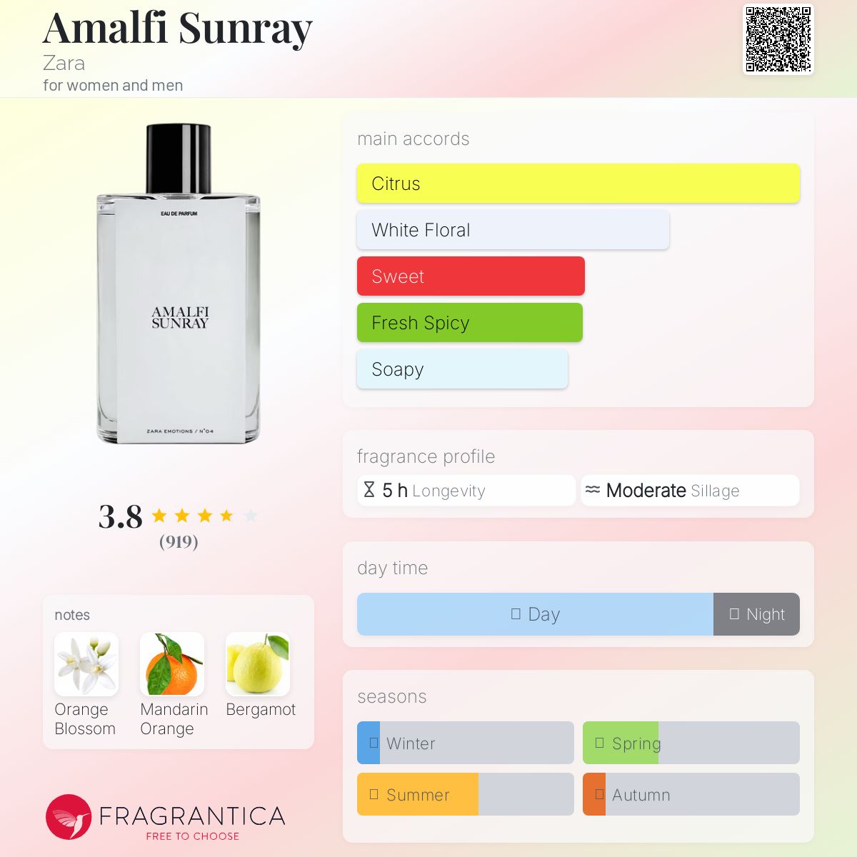 Amalfi Sunray Zara perfume - a fragrance for women and men 2019