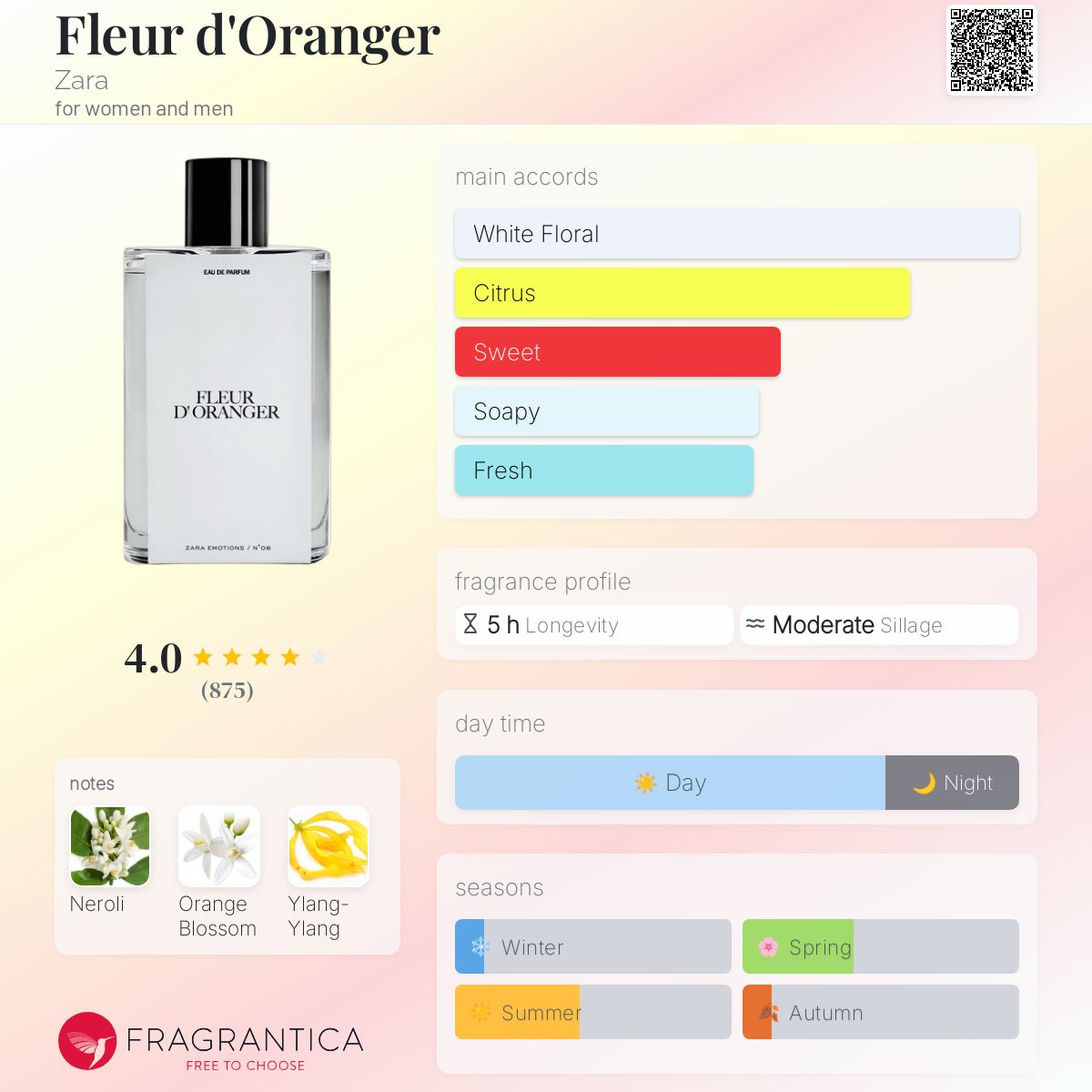 ZARA フルール ド オランジェ FLEUR D' ORANGER 香水 Fleur d&#039;Oranger Zara perfume - a fragrance for