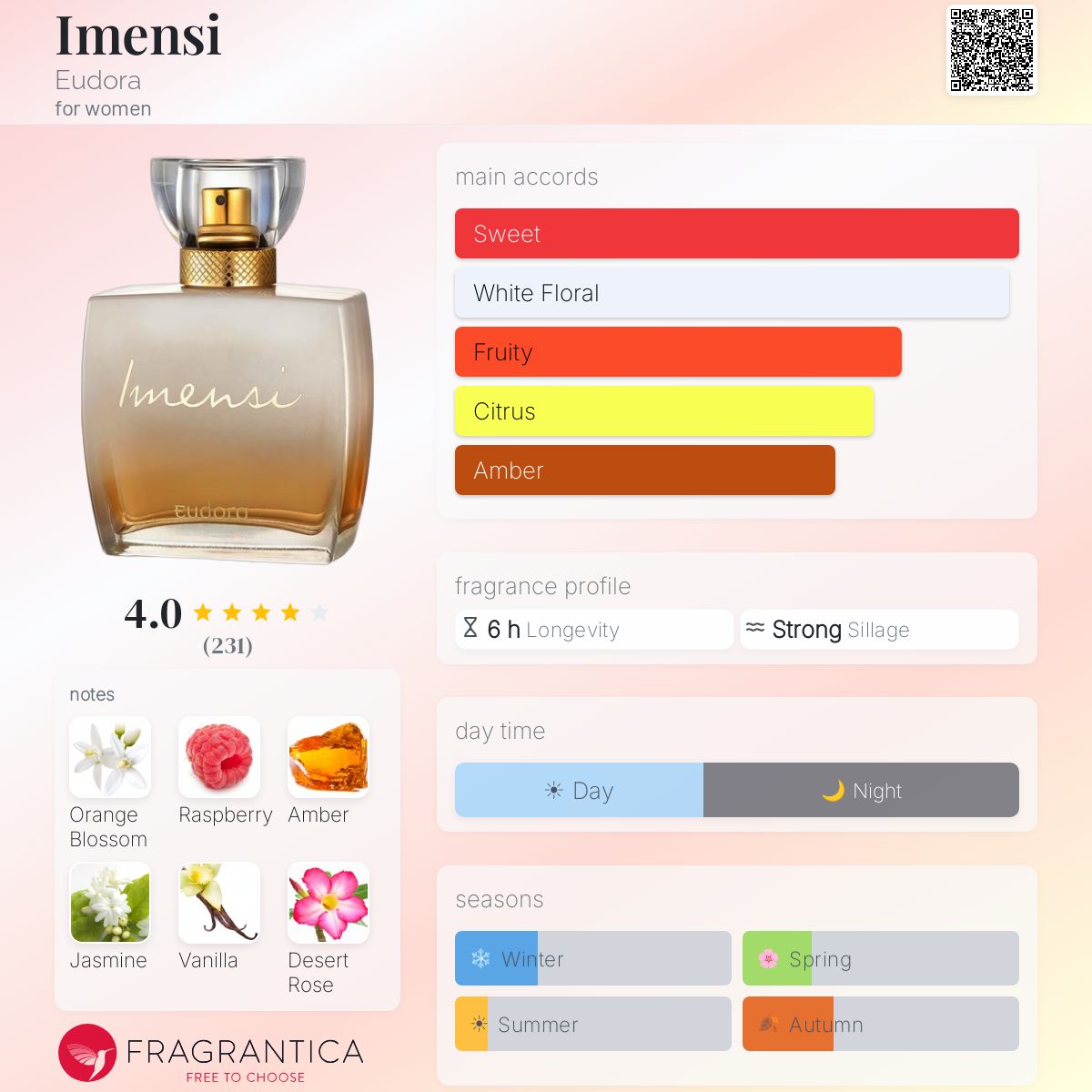 Profile card