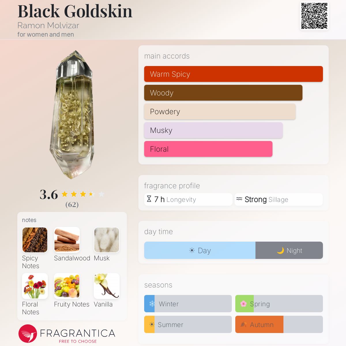 Fragrantica image 5
