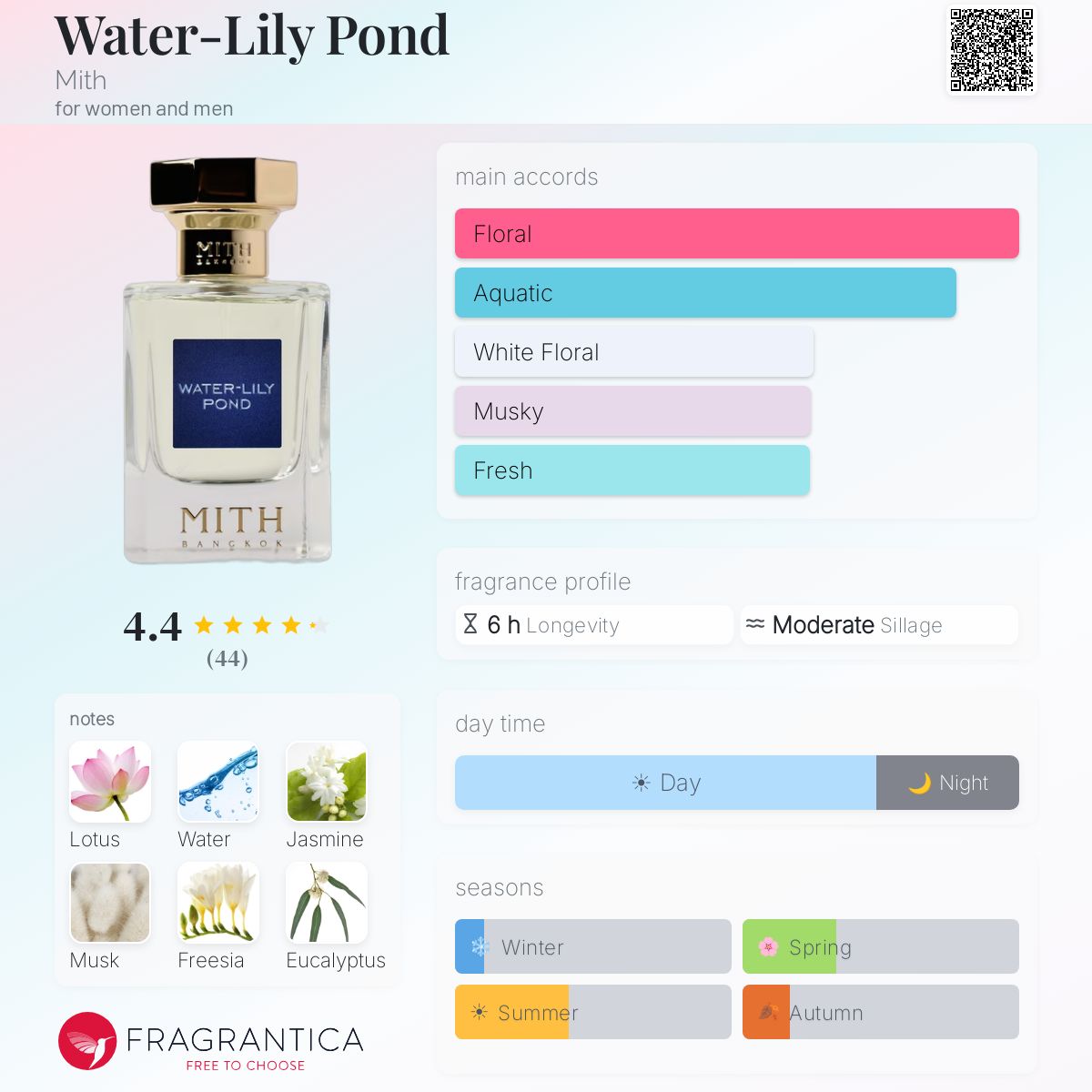 Water-Lily Pond Mith perfume - a fragrance for women and men
