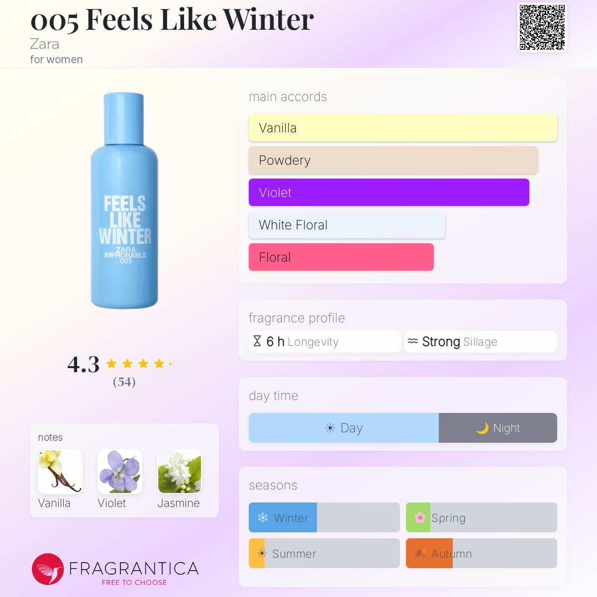 Profile card