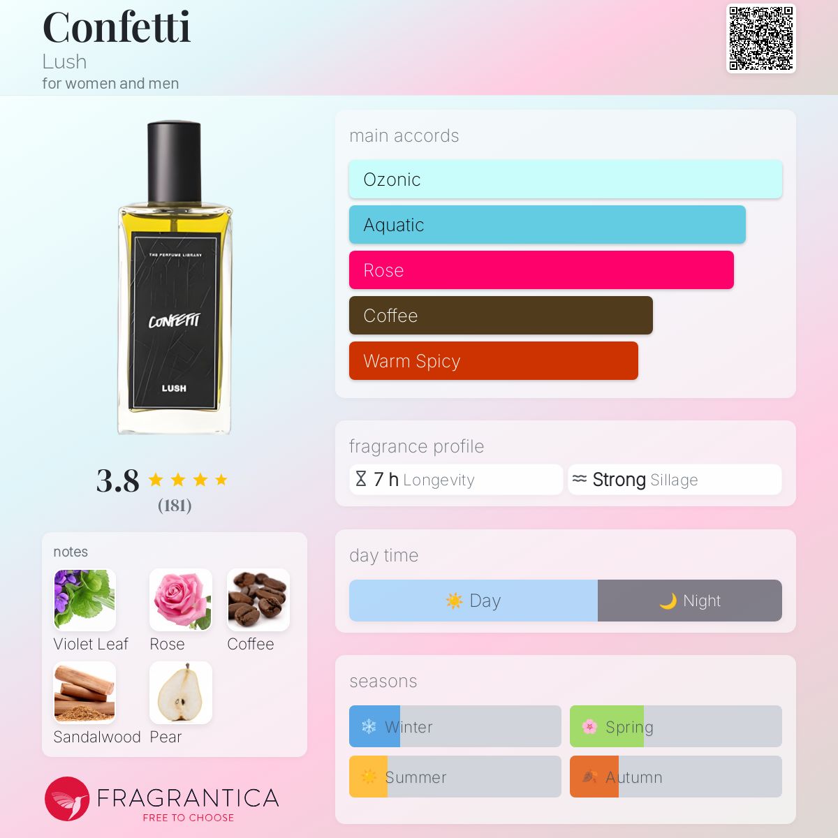 lushカクテル パフューム 100ml LUSH [Petite香]お試し香水 原材料/[増量2倍] ラッシュ ラスト