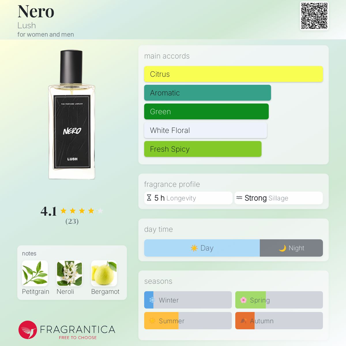 LUSH パフューム／ネロ Nero Lush perfume - a fragrance for women and men 2019