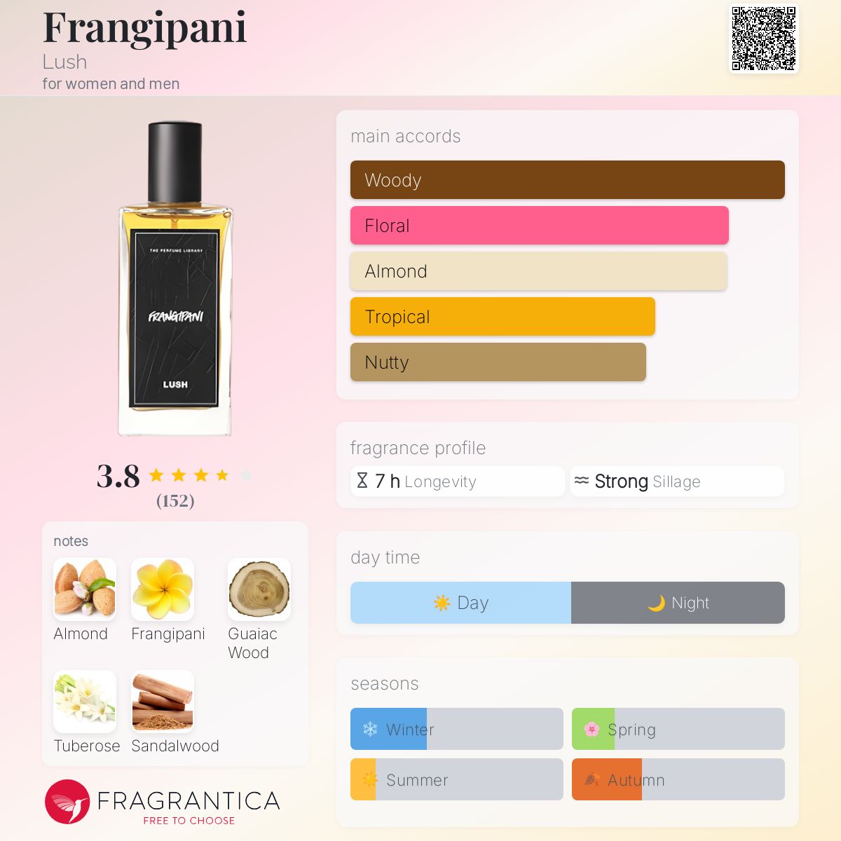 Frangipani Lush perfume - a fragrance for women and men 2019