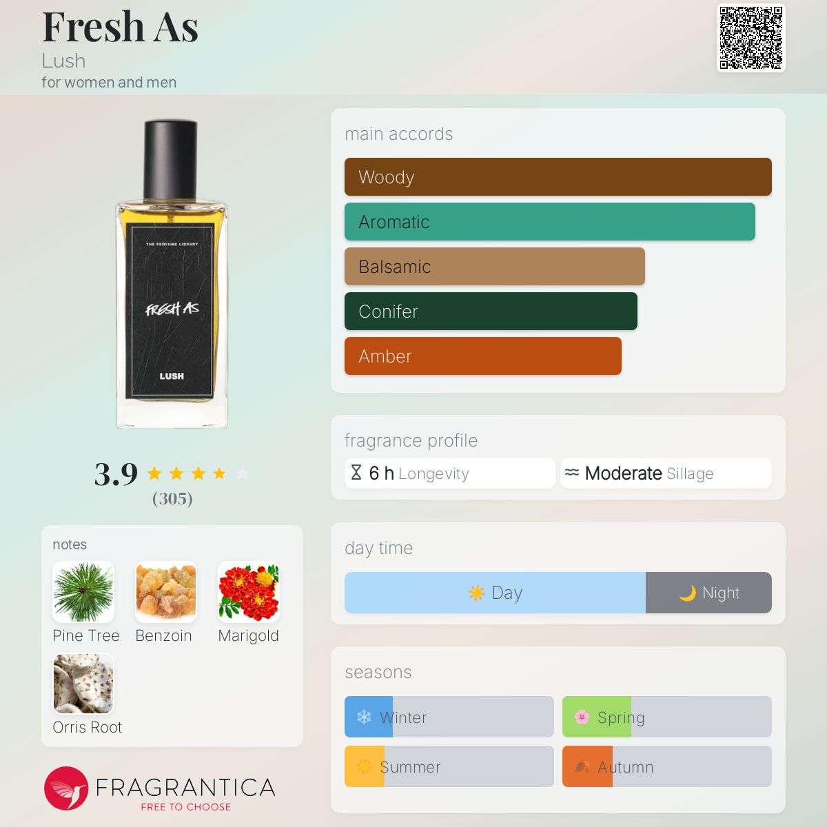 Fresh As Lush perfume a fragrance for women and men 2019