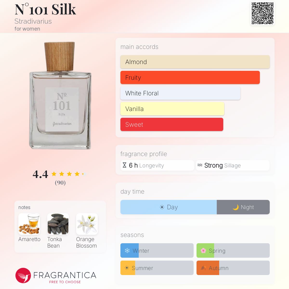 Profile card